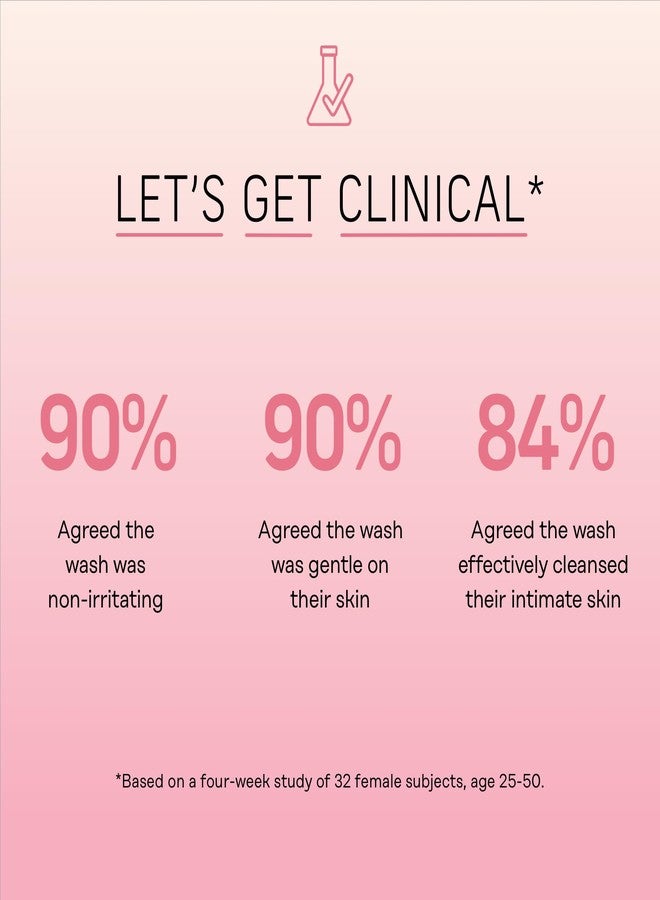 The Honey Pot Company - Witch Hazel Feminine Wash - Postpartum Essentials - Herbal Infused Hygiene Wash for Sensitive Skin - PH Balanced - Use to fill Post Partum Kit - Pregnancy Safe - 5.51 Fl Oz - Image 4